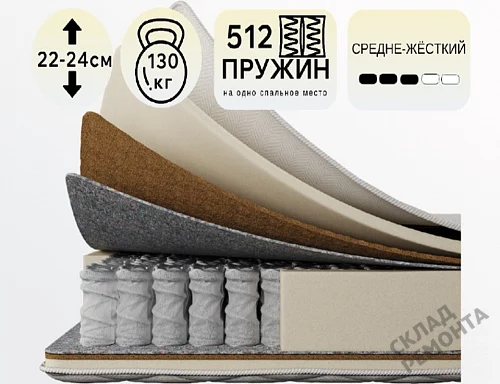 Фото Матрас с независимым пружинным блоком Koyka Medium (чехол жаккард) – купить в Балаково: цена, описание, фото. Интернет-магазин 1